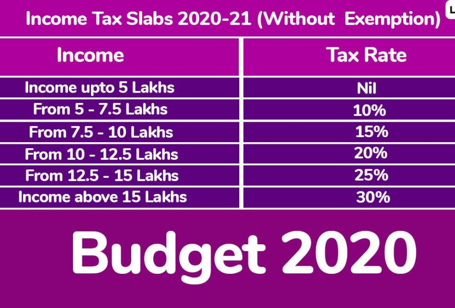 what-is-the-tax-exemption-for-2020-wanwas