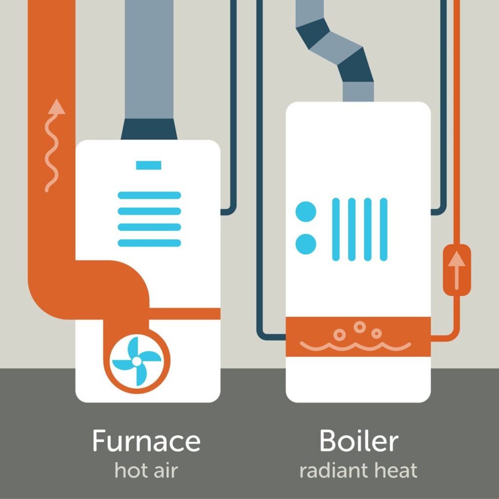 furnace vs boiler ill